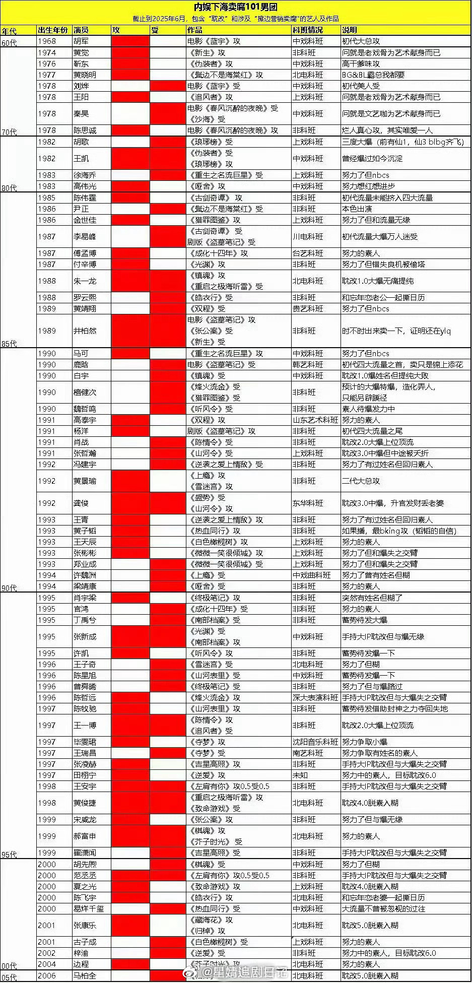 内鱼下海101盘点来了，大家都看过哪些？ ​​​