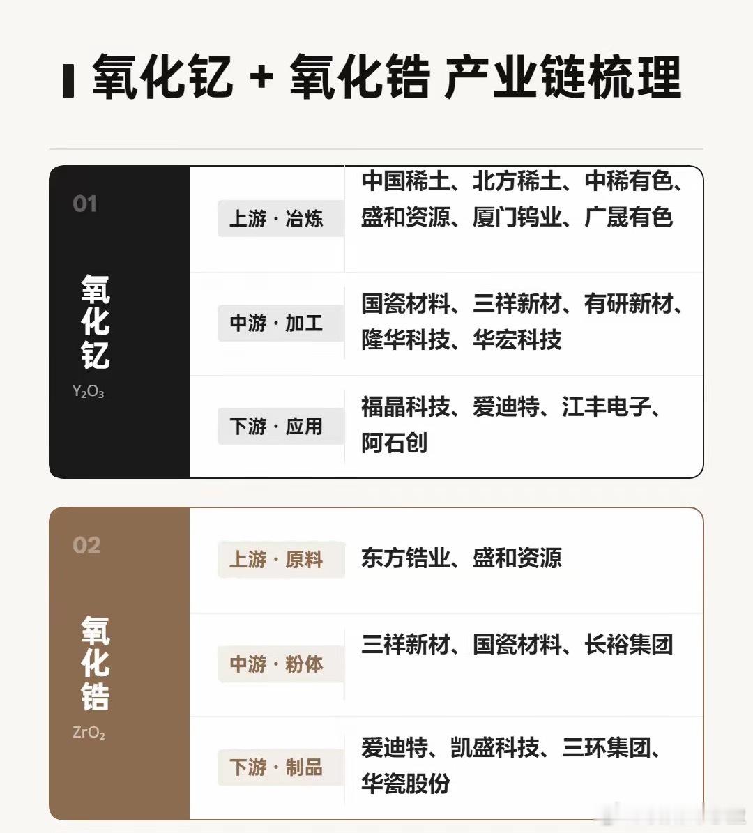 2025年以来，持续加强稀土出口管制。2026年1月6日出台《加强两用物项对日出