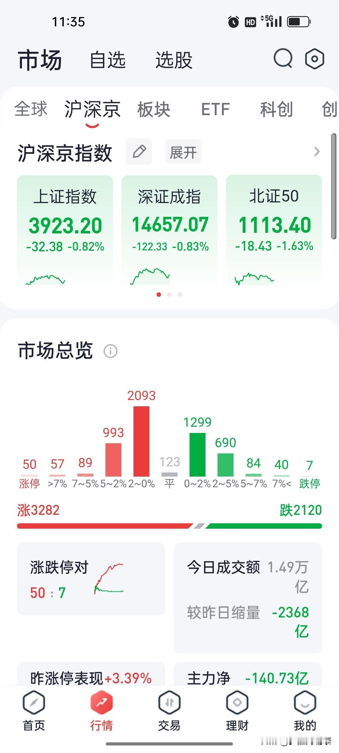 A股午评：指数分化加剧，科技股冰火两重天，消费电子逆势突围

日期： 2026年