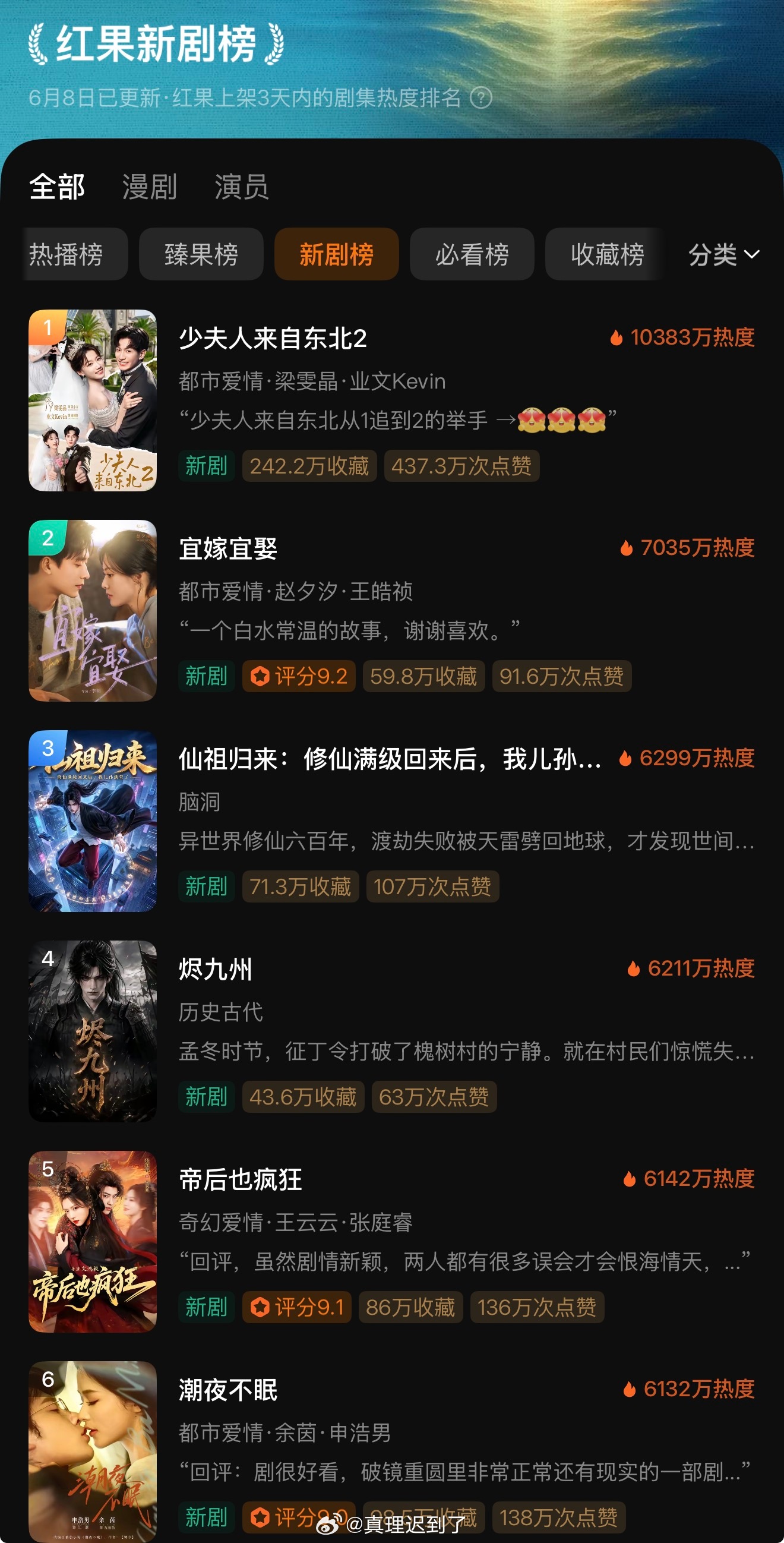 赵夕汐 王皓祯 宜嫁宜娶首日7053 新剧榜第二 意满离