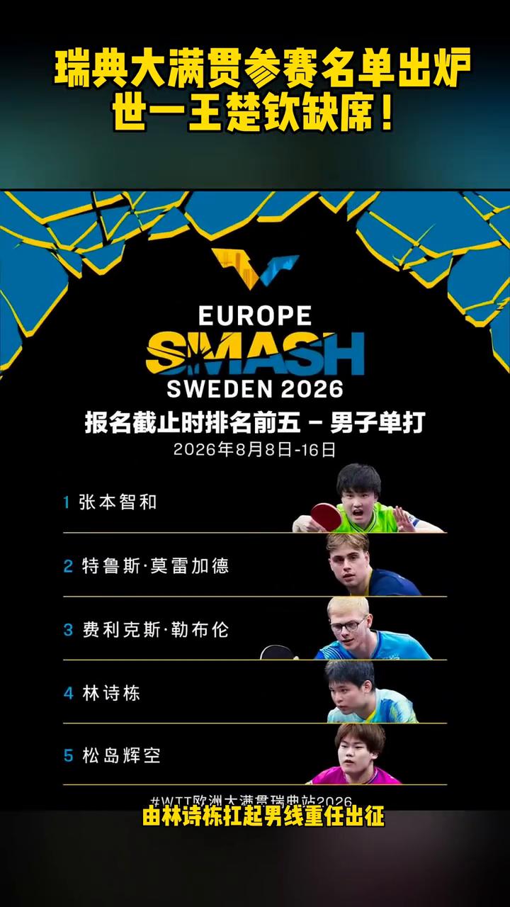 瑞典大满贯参赛名单出炉，世一王楚钦缺席。
世界排名第一的王楚钦将缺席本站赛事，由