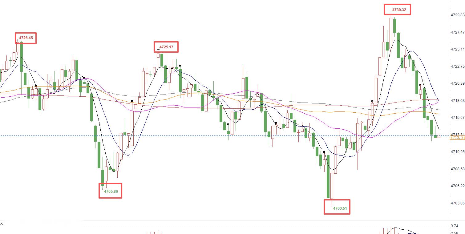真的不愿意花一分钟的时间来解读吗！高抛低吸难道还要我高喊阻力在哪，高喊30附近空