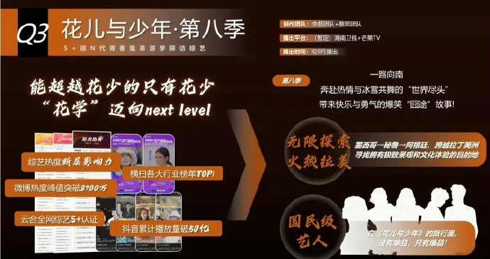 花少8节目组真是天才花少8集齐了四位大奖女演员邓为综艺荧幕首秀、王星越天生适配户