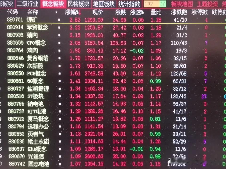 明天即将开盘，这三个方向值得重点关注：
一、算力中心概念。
年初养龙虾带动了算力