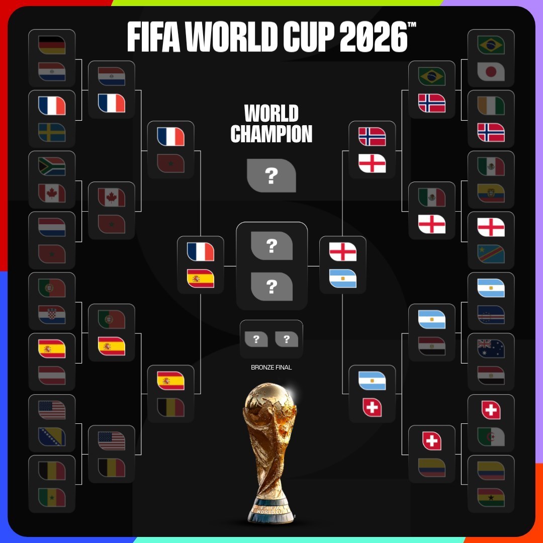 FIFA四个种子队会师决赛了😂我的观点就是谁拿大力神杯都行，除了牢法😇 