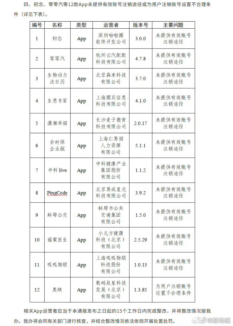 #三部门通报33款App个人信息收集使用问题#【关于33款App个人信息收集使用