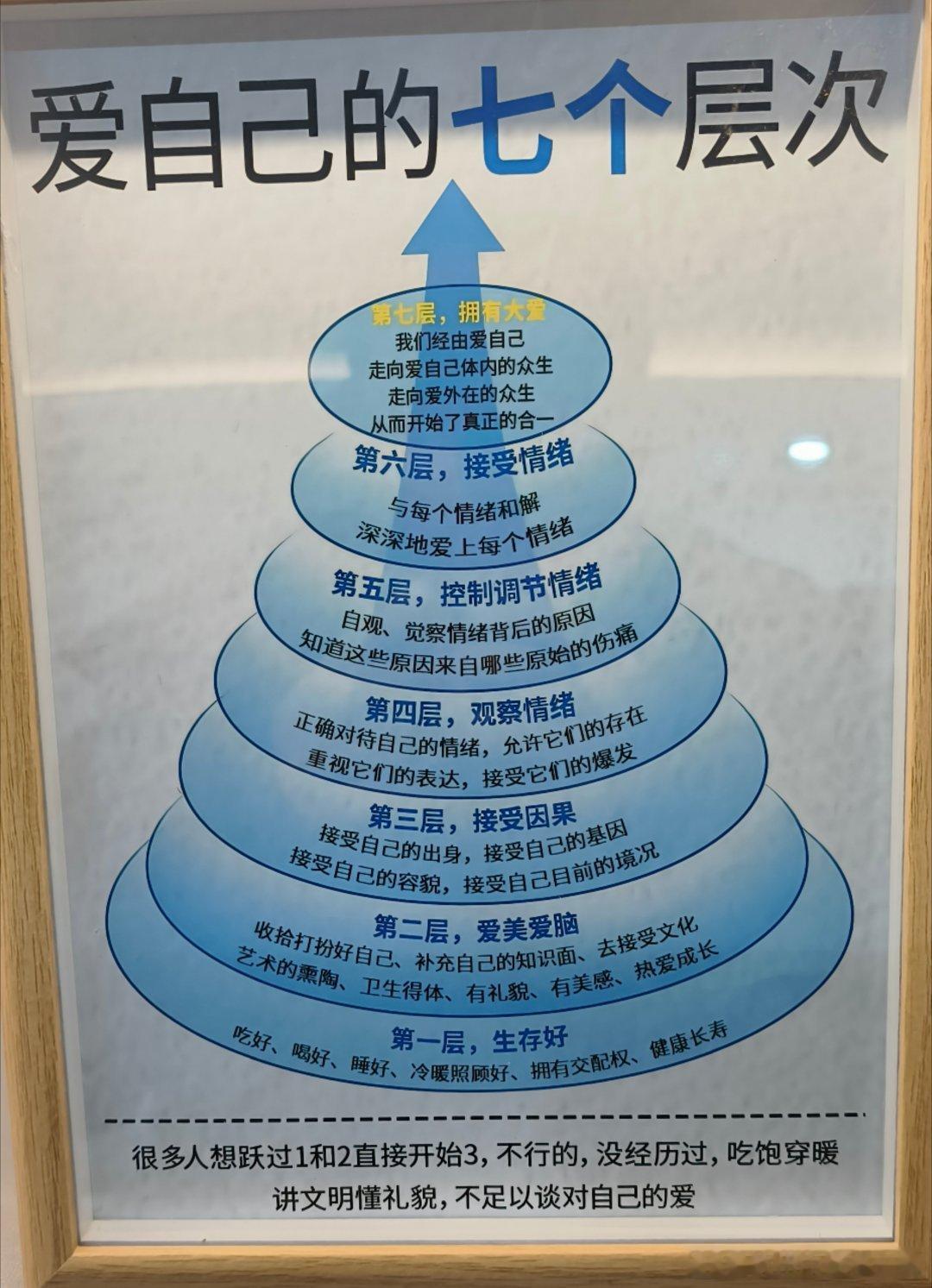 现代生活的悖论在于：我们无比关注手机的电量，却对自身生命能量的枯竭视而不见；我们