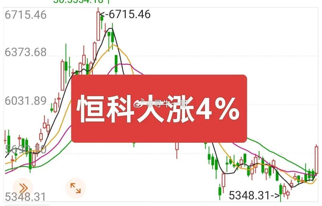A股：GPU四小龙之一的壁仞科技港股上市当天涨幅75％，带动了恒生科技指数飙升4