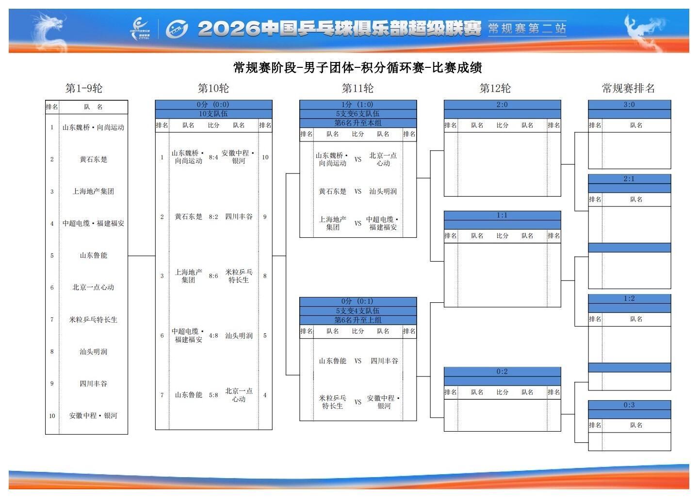 2026赛季中国乒乓球俱乐部超级联赛丨男团第11轮对阵【1分队伍】19:30 T