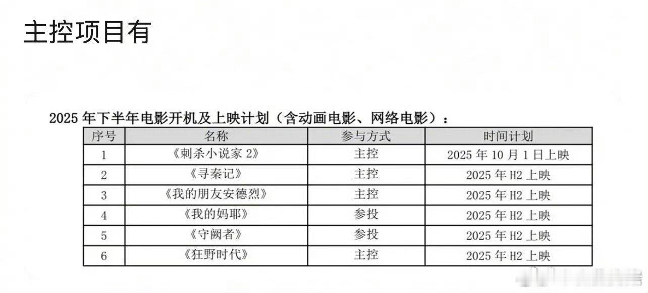 网传华策今年解散电影部门，看一眼华策2025年投资的电影 