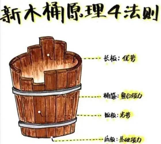 任何创业项目，一定是扬长避短，把自己的长处发挥到极致。这样做的一个好处，竞争对手
