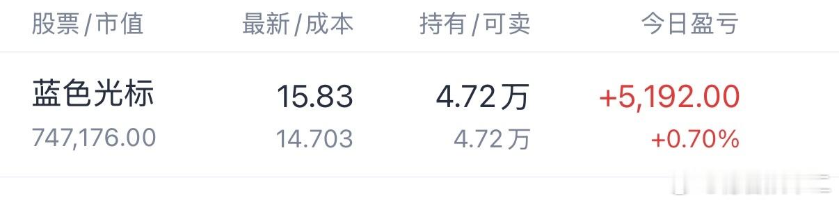 蓝色光标，出一点，再➕，保持节奏蓝色光标 sz300058[股票]死刑改死缓男子