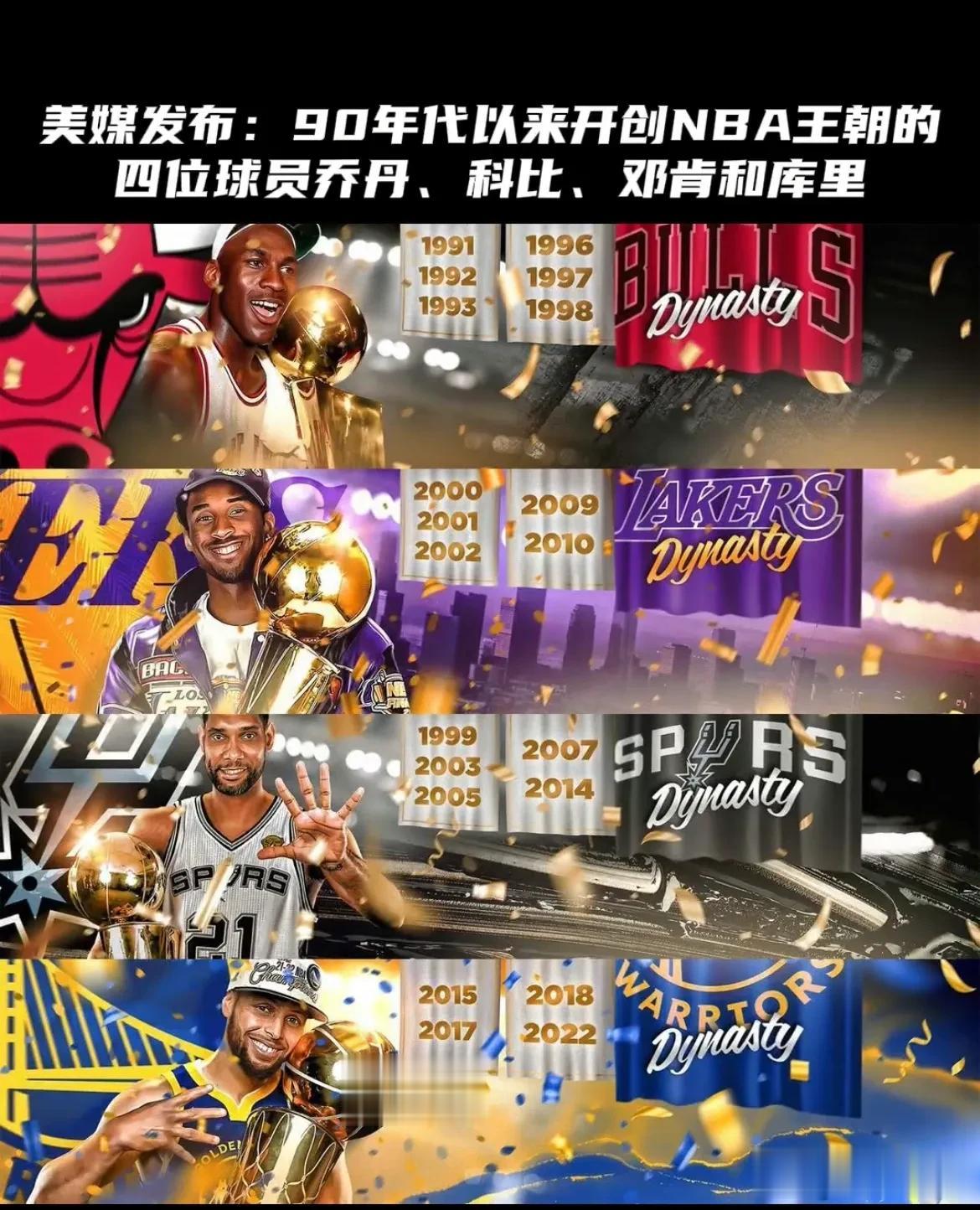 美媒发布：90年代以来开创王朝球队的四位球员乔丹、科比、邓肯、库里。