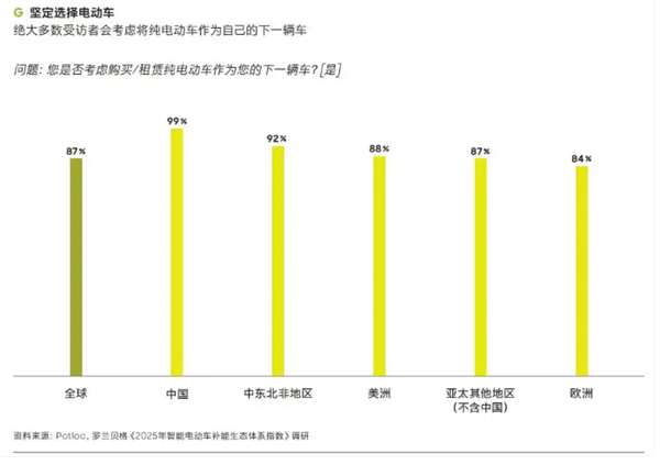 驾车技巧万能版【报告：99%中国电车车主下一辆还考虑买电车 经济实惠是首要原因】