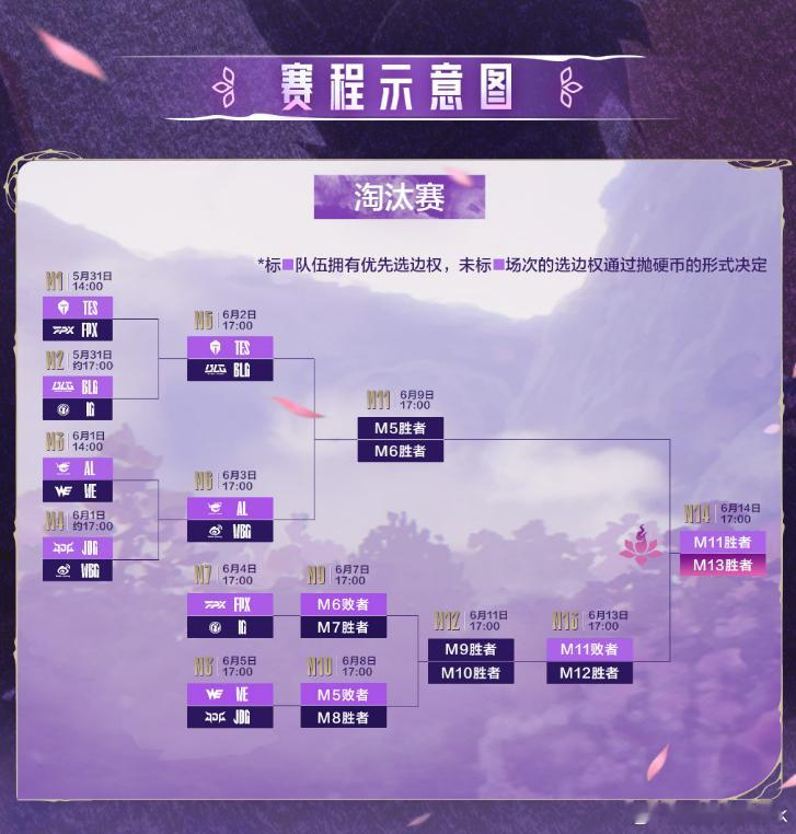季后赛连续零封了IG和TES，BLG顺利晋级胜决，距离MSI只差一步，再赢一个B