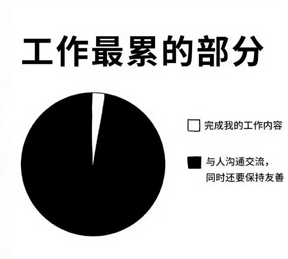 与人打交道，的确是最累的。
千人千样，没有完全相同的性格，没有完全相同的想法，也