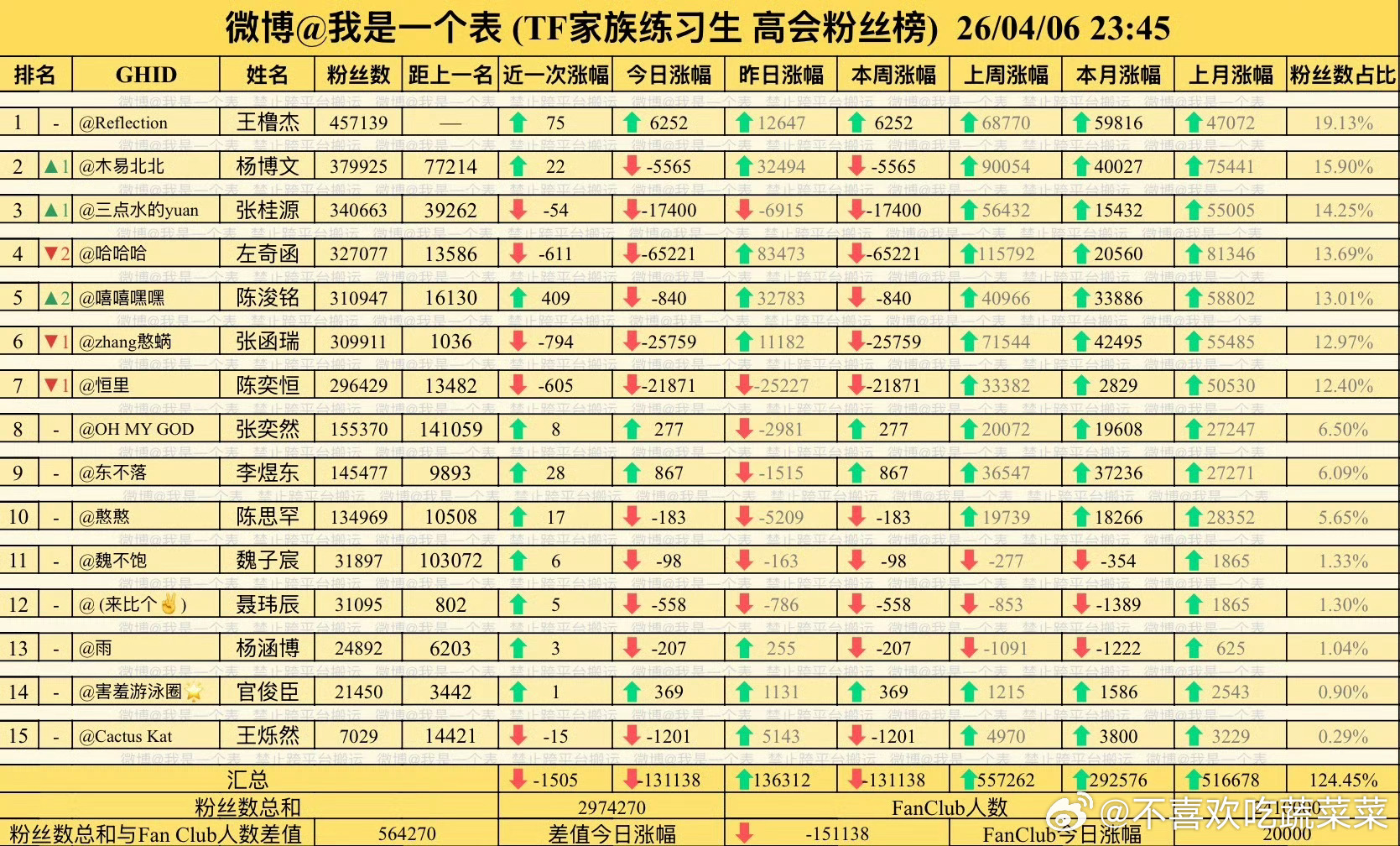陈浚铭高会超了张函瑞 