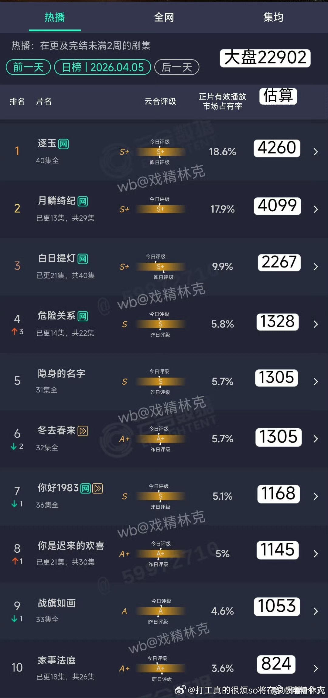 提灯真是周末反而降啊周末连危险都涨了点儿月0这次居然播得还行