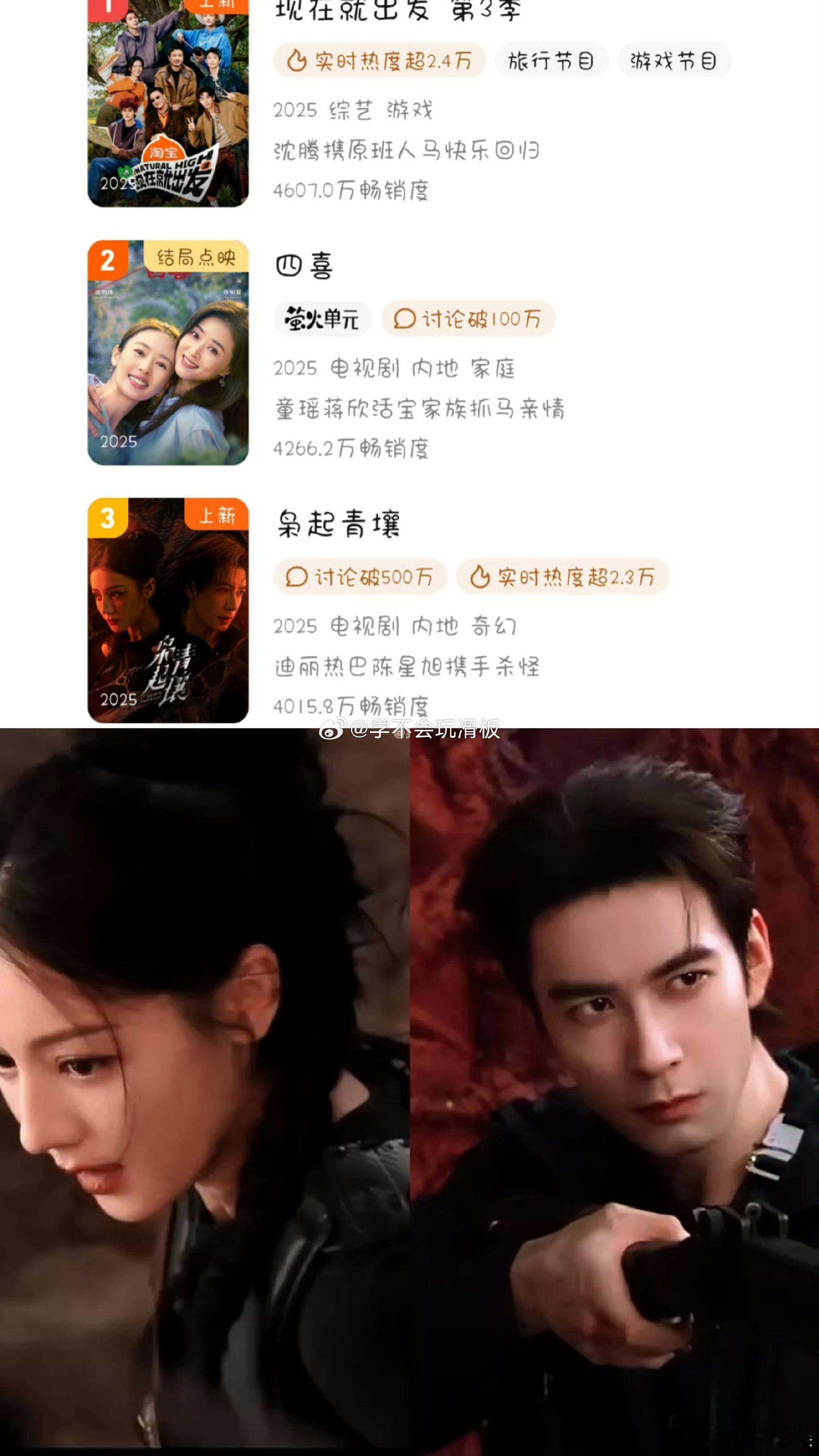 迪丽热巴陈星旭枭起青壤拉新周榜第三，不错，