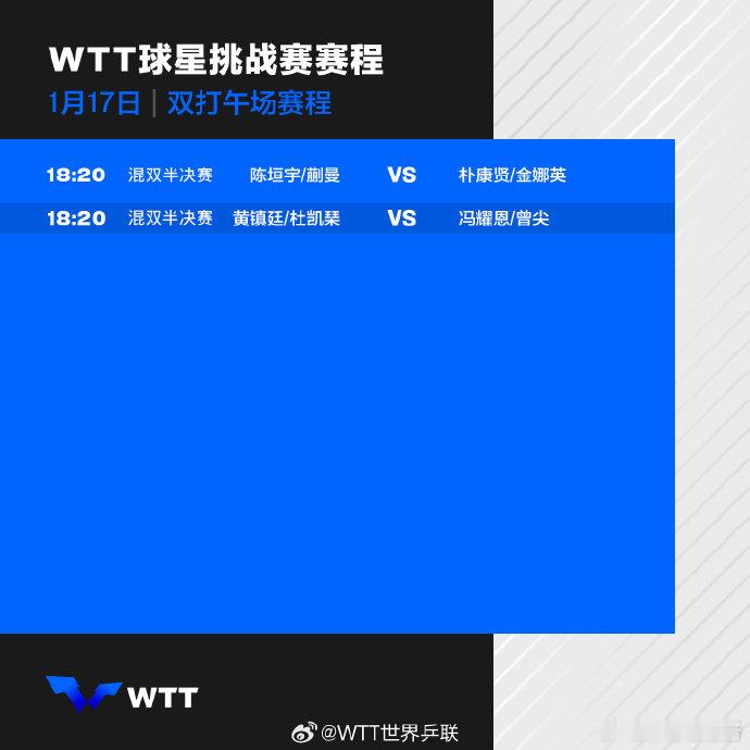 国乒多哈挑战赛1月17日赛程16:00 蒯曼vs佐藤瞳16:35 向鹏vs西蒙·