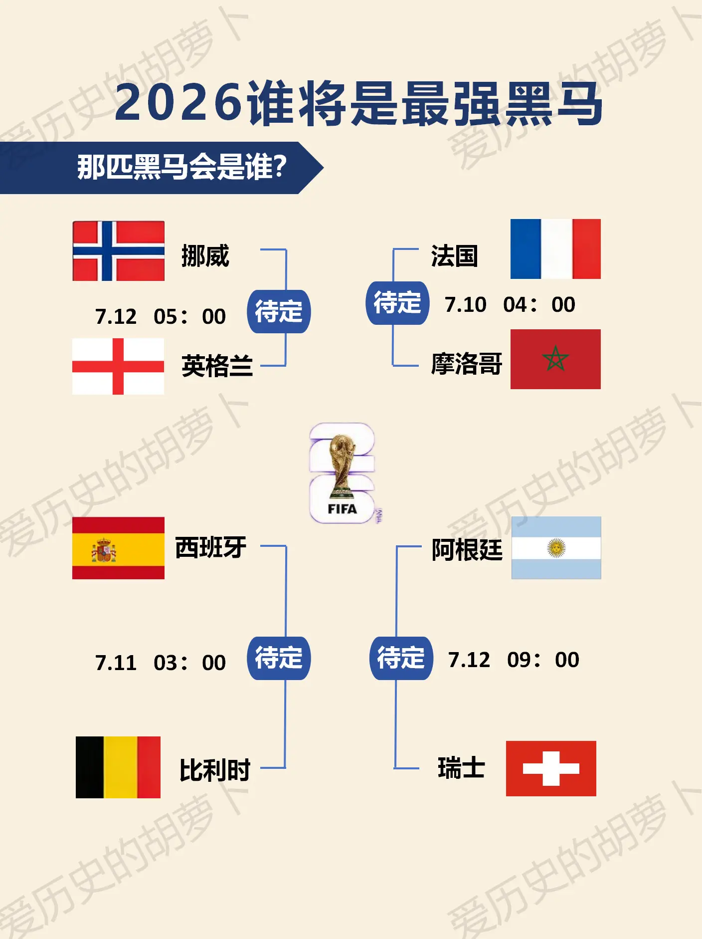 2026哪支球队是本届世界杯的潜在黑马？预测本届最终冠军，评论区留下比分