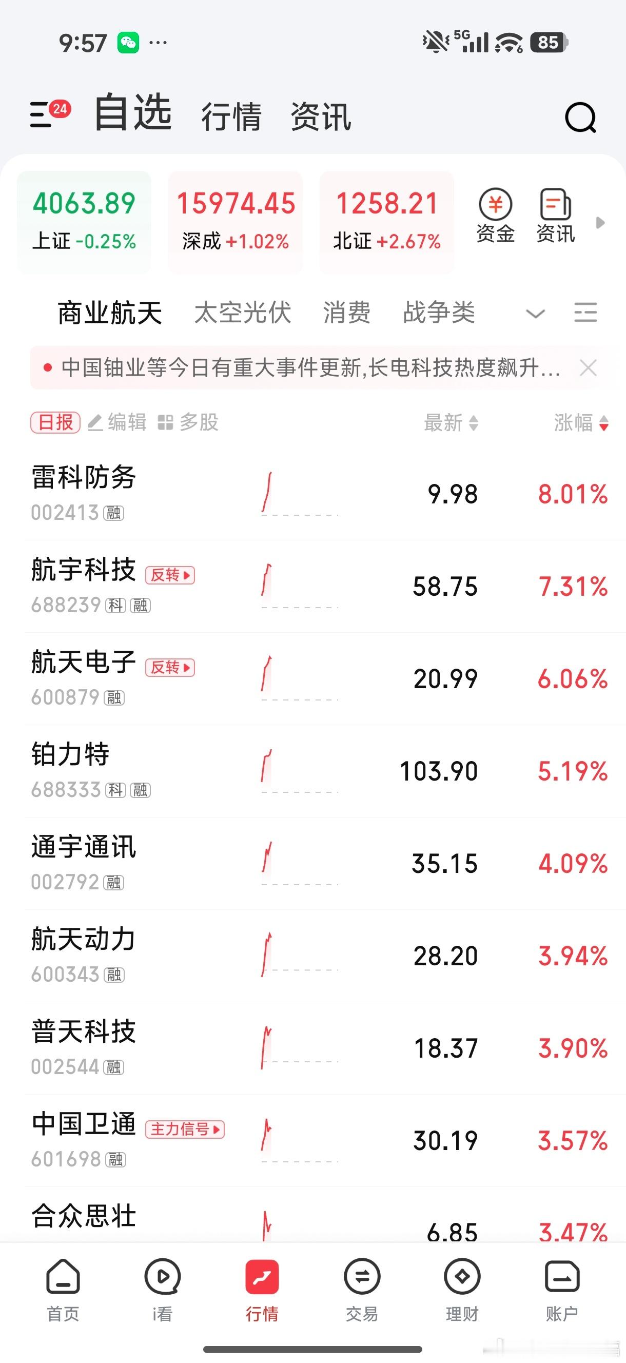 雷科防务领涨