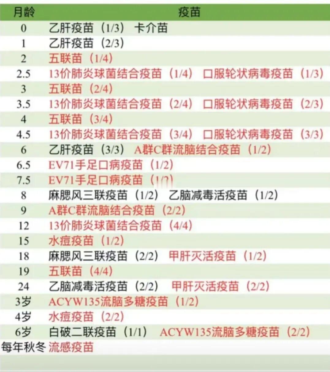 新生儿疫苗，我的儿保医生亲戚让我这样打