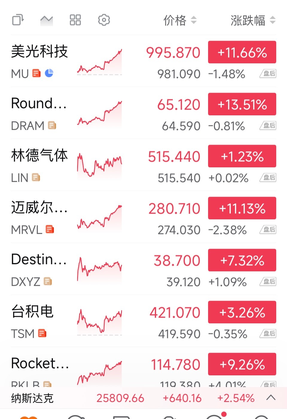 威胁打击伊朗后几小时就反转,特朗普称取消打击伊朗计划，协议基本定稿，或周末在欧洲