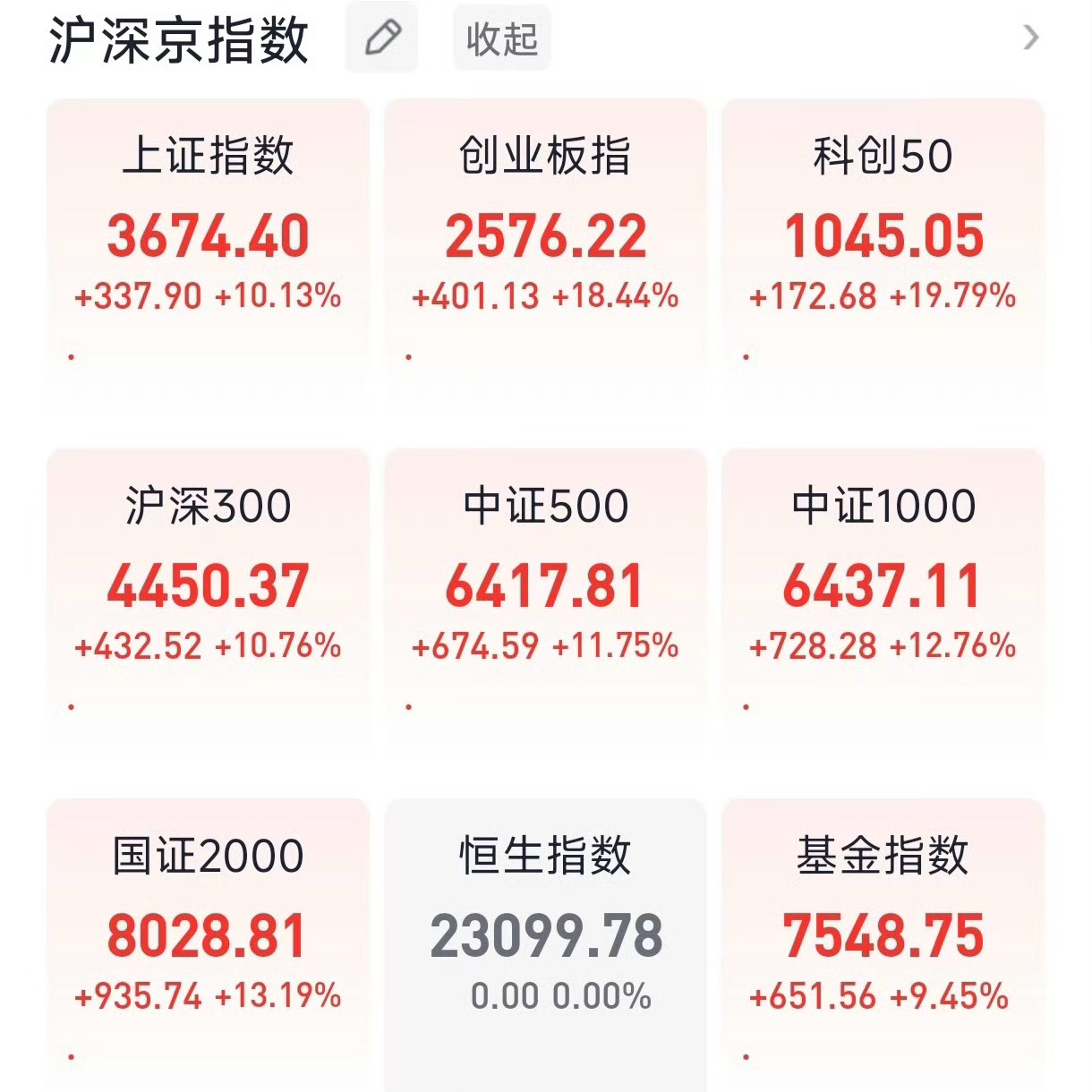 #A股涨停#开盘即下班，听说大家又挣到钱了？真替大家开心，我是一点也看不懂，感觉