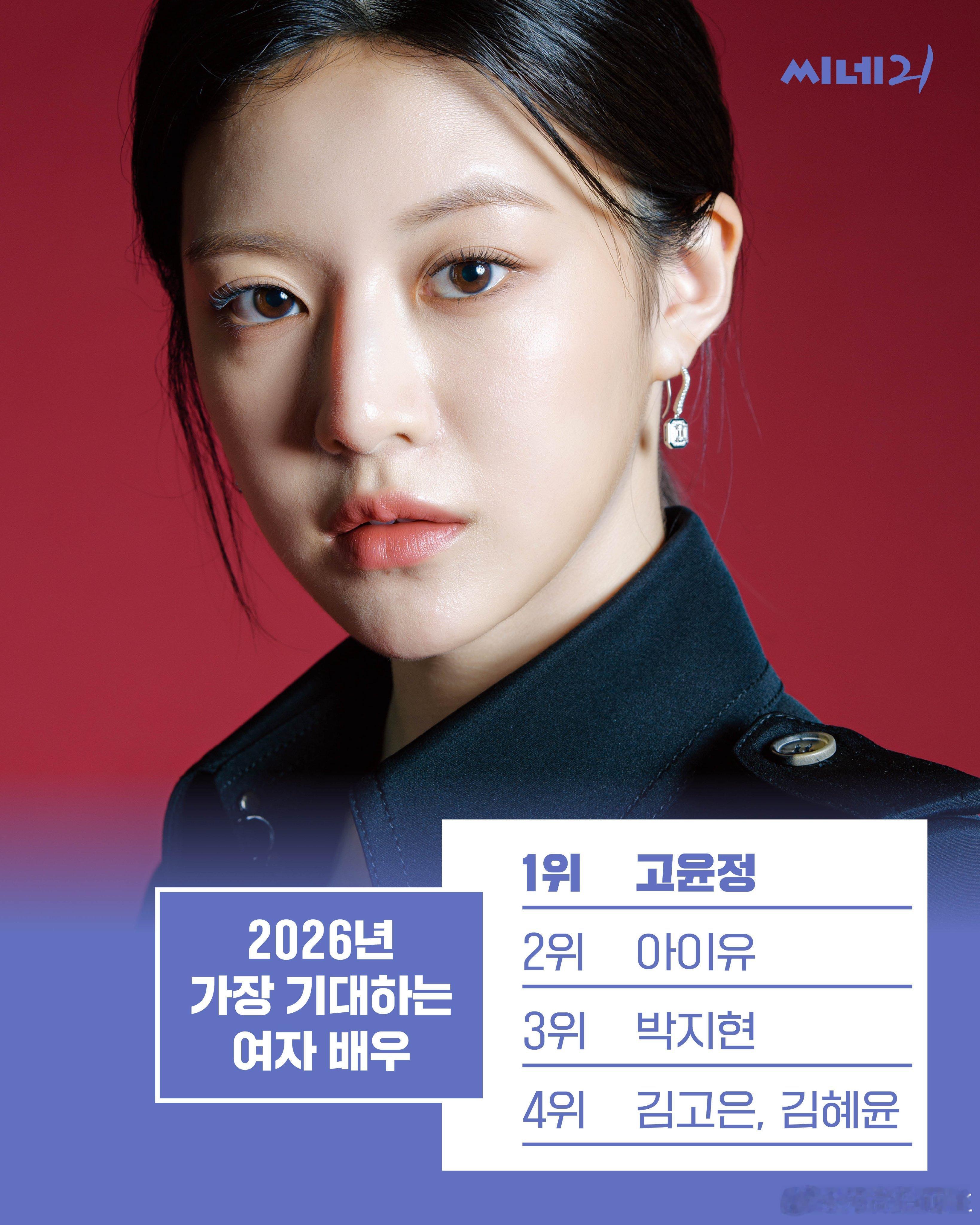 Cine21 2026年最期待的女演员1位 高允贞2位IU3位朴智贤4位金高银，