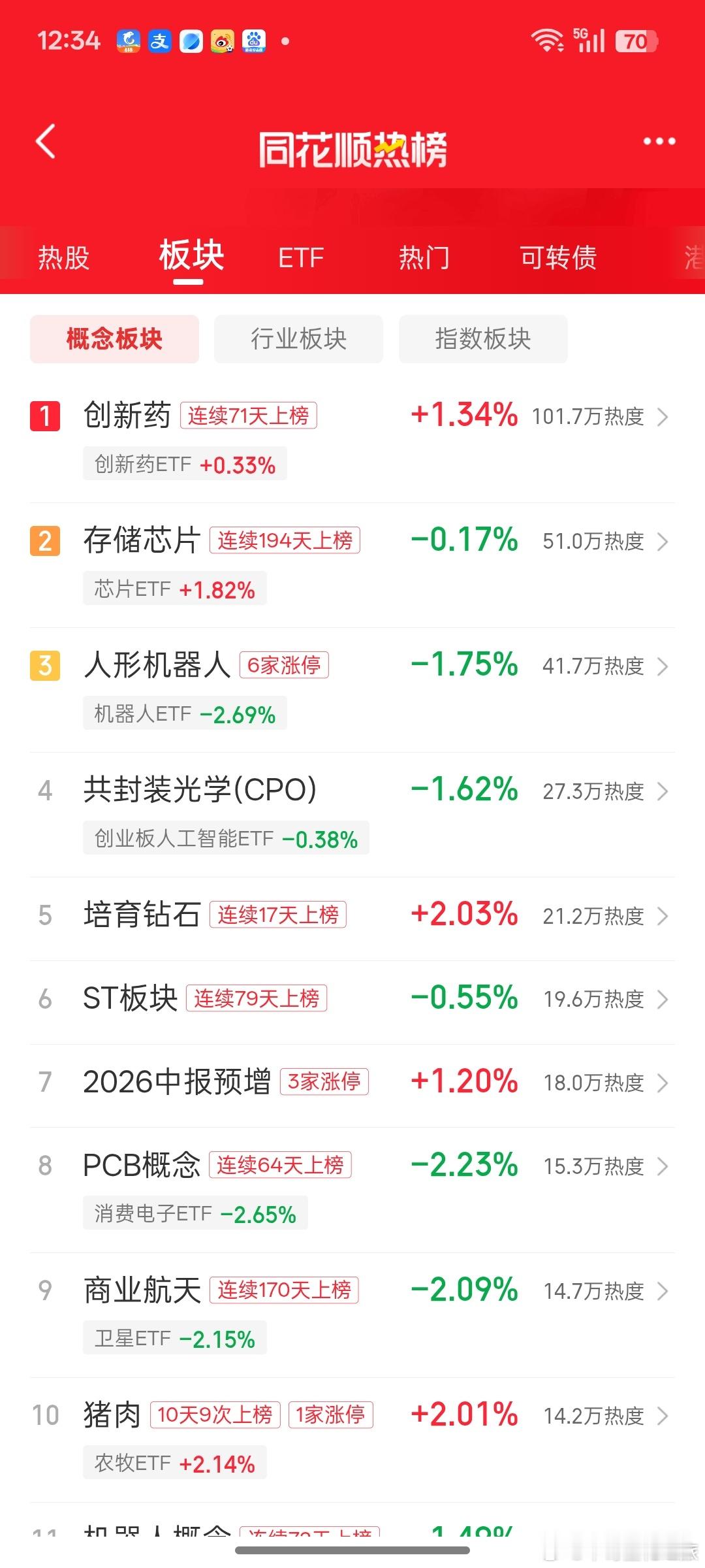 a股下午轮动到哪个板块？ 