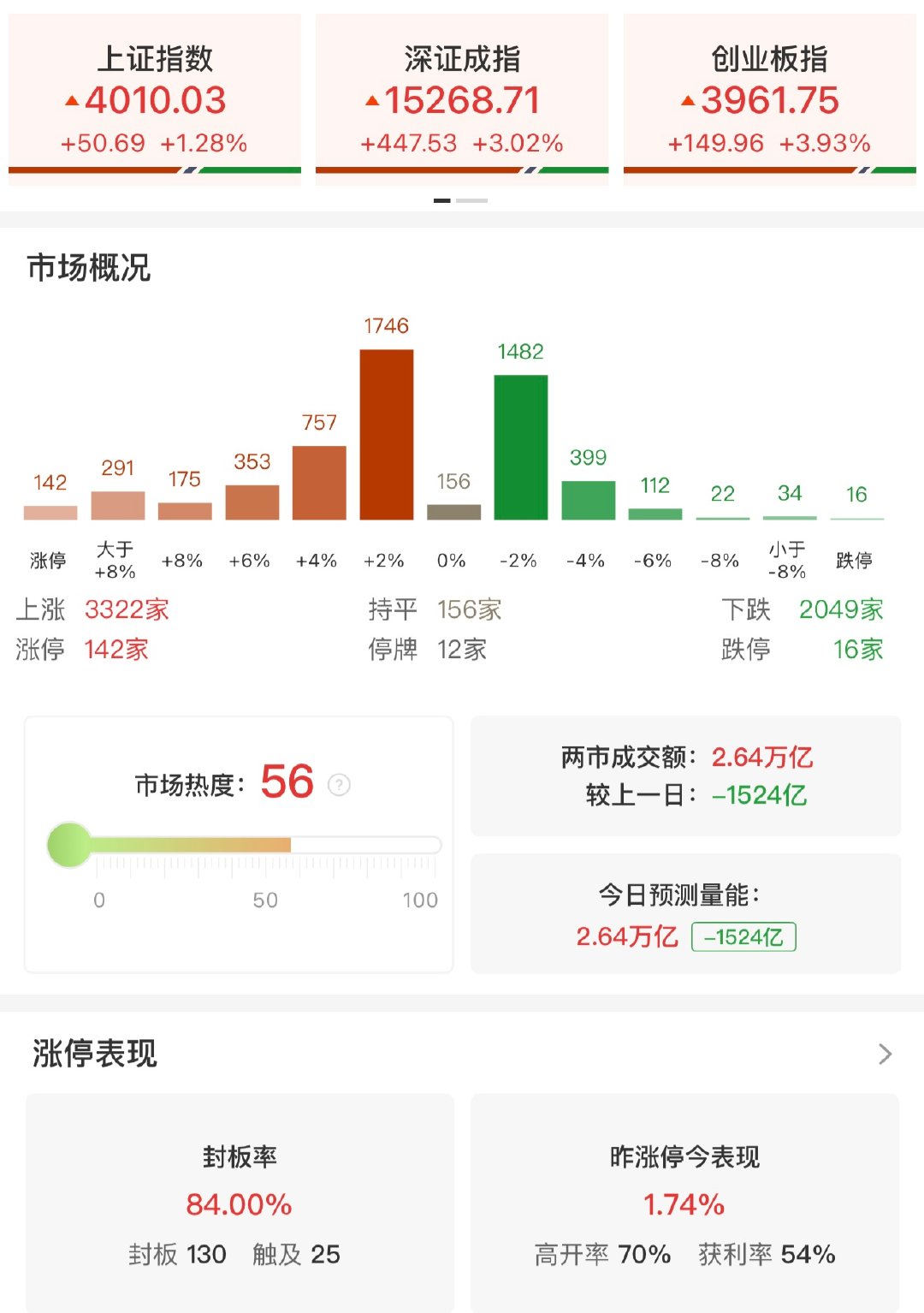 【全球股市上演大反攻】在上周“黑色星期五”的暴跌过后，全球市场开启大反攻。6月8