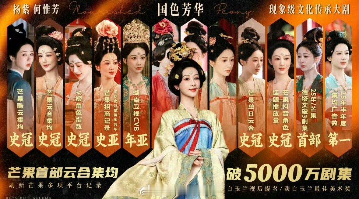 杨紫国色芳华 🥭首部云合破5000w，含金量如何？ 