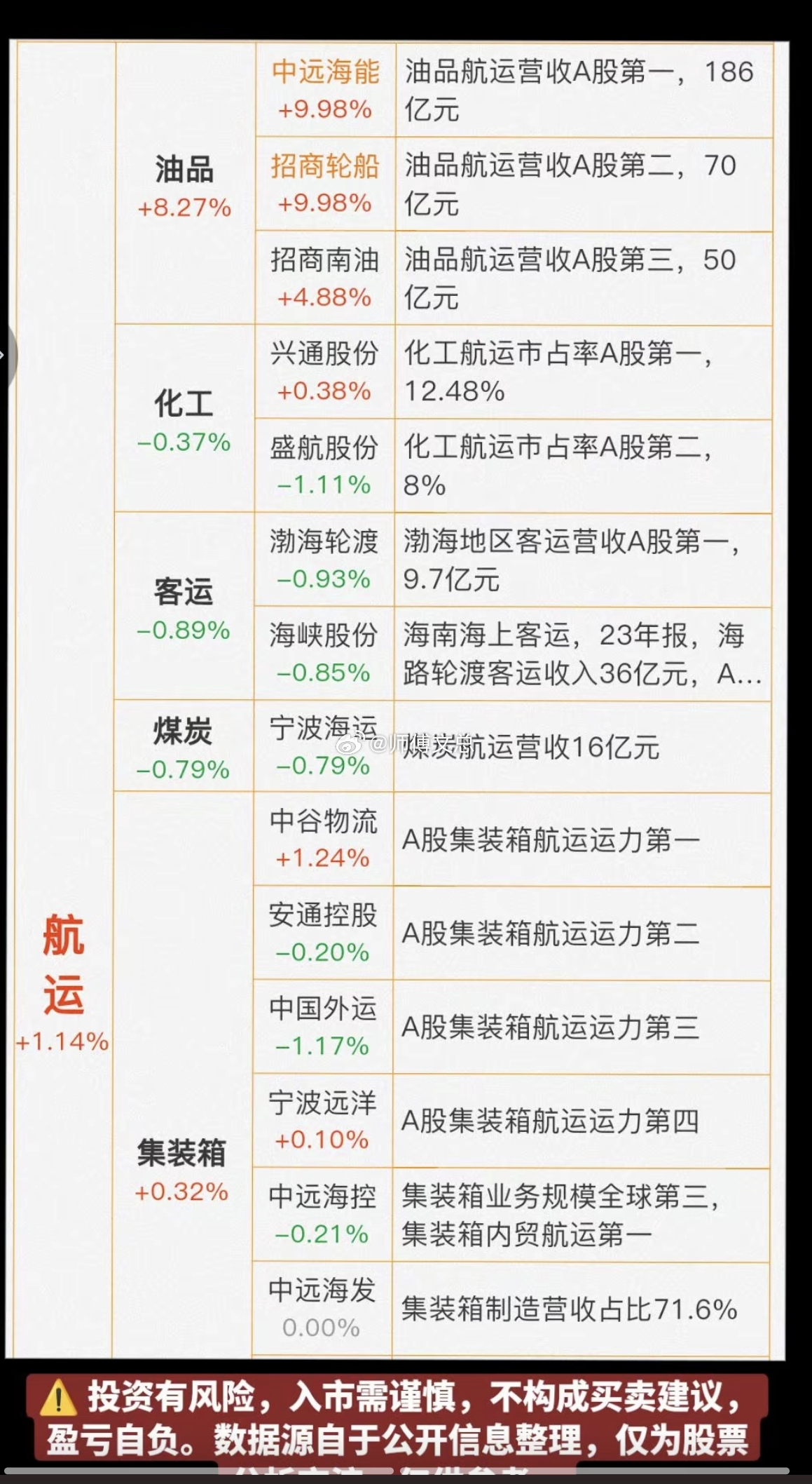 海运涨价  概念！美伊局势升级，原油运输通道担忧加剧，春节假期VLCC，超大型油