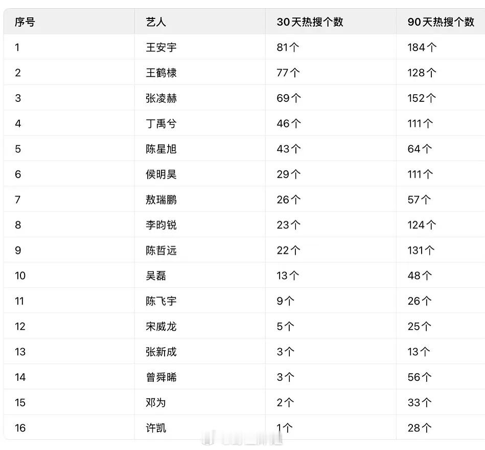 热门95🥜微博rs数排名表 ，看看谁是yx大户数据来源微博站内 