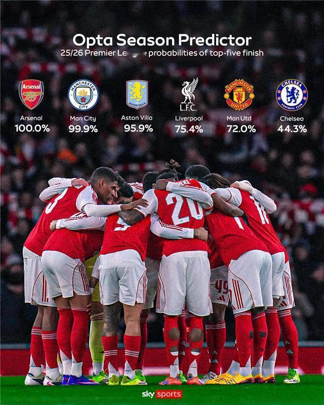 不看好又如何切尔西