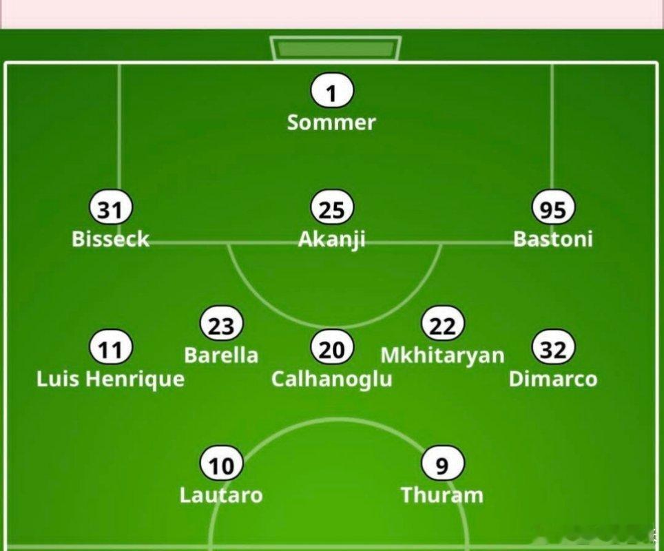 国际米兰vs博洛尼亚，米兰体育报预测主力阵容，天空体育认为左中前卫是泽林斯基首发