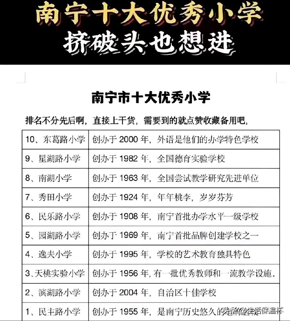 南宁十大优秀小学榜单出炉，其中民乐路、秀田、民主路等百年老校底蕴深厚，办学历史最