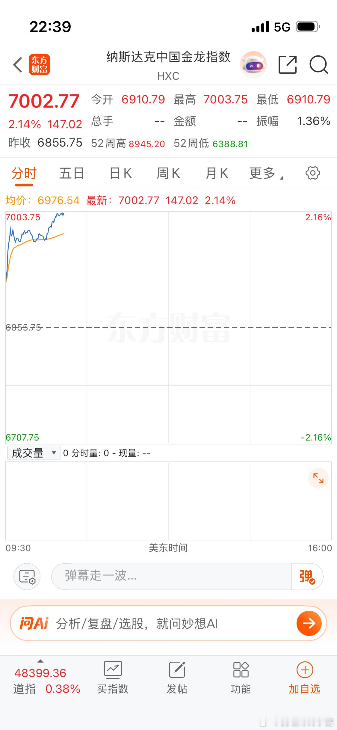 没看到什么利好啊？怎么晚上突然就起飞了… 