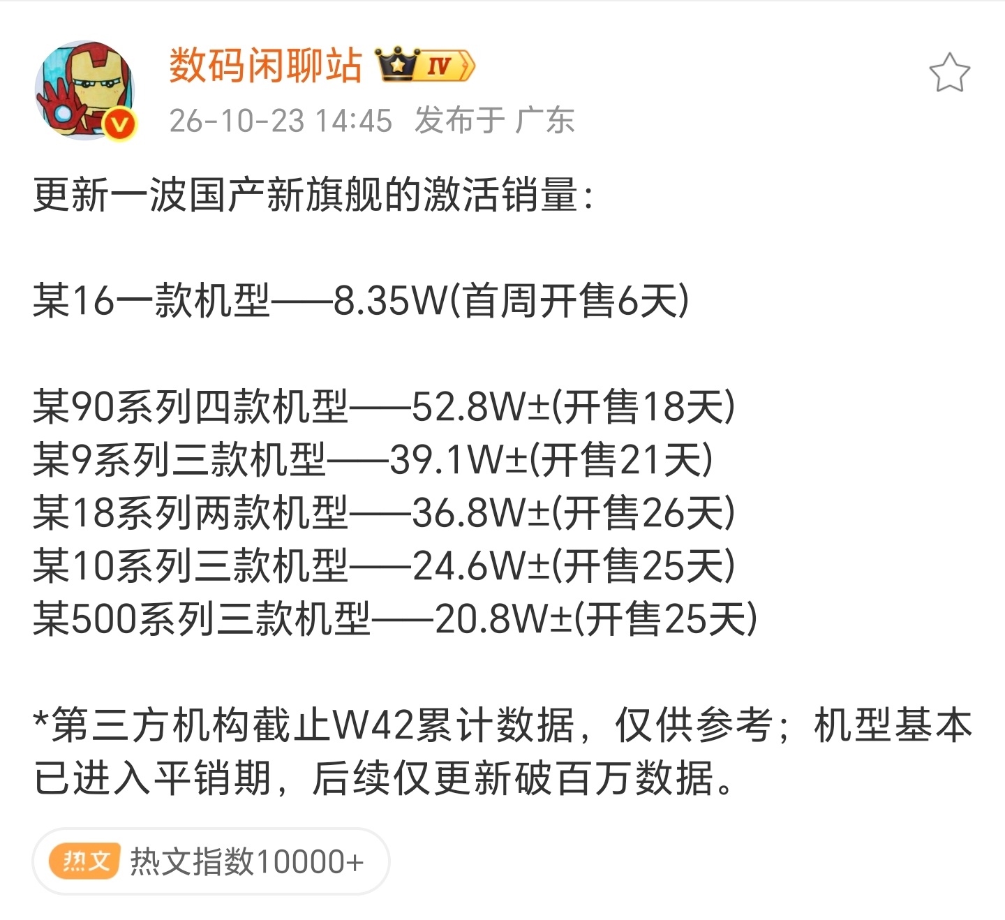 荣耀Magic9激活量登顶看了一下，安卓这边荣耀Magic9是开售时间最短，激活