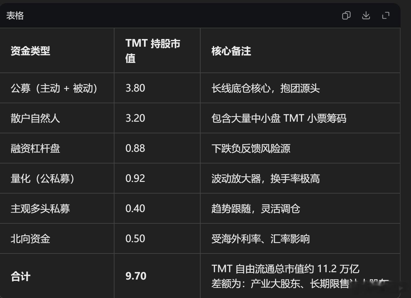 分享图片 