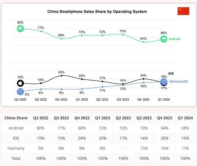 为什么说华为的鸿蒙系统一定能成功？道理很简单，这简直是降维打击。
说到底，安卓跟