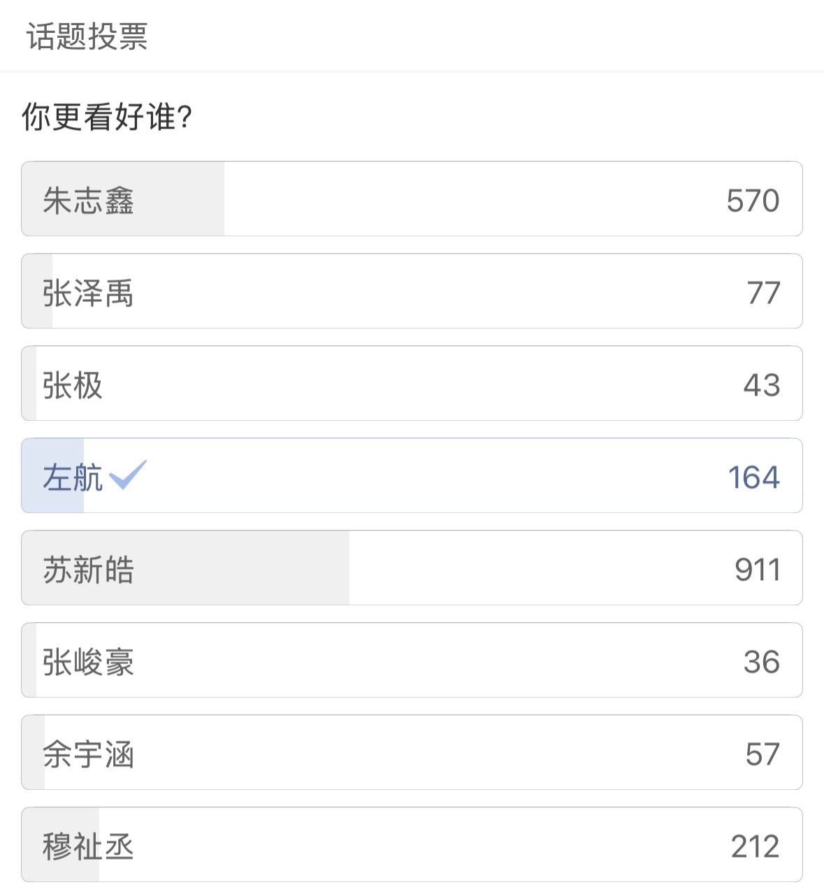 那个ct的话题投票都去参与，和谁发的博文没关系是总ct的投票 随便点开谁的都有，