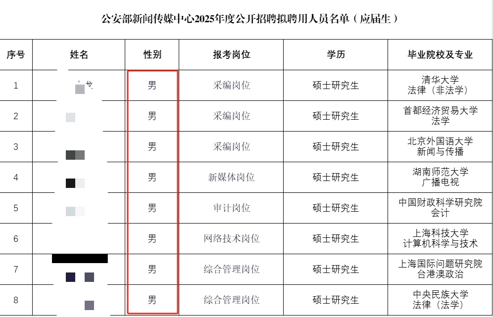 采编岗位只要男生也太夸张了😅
