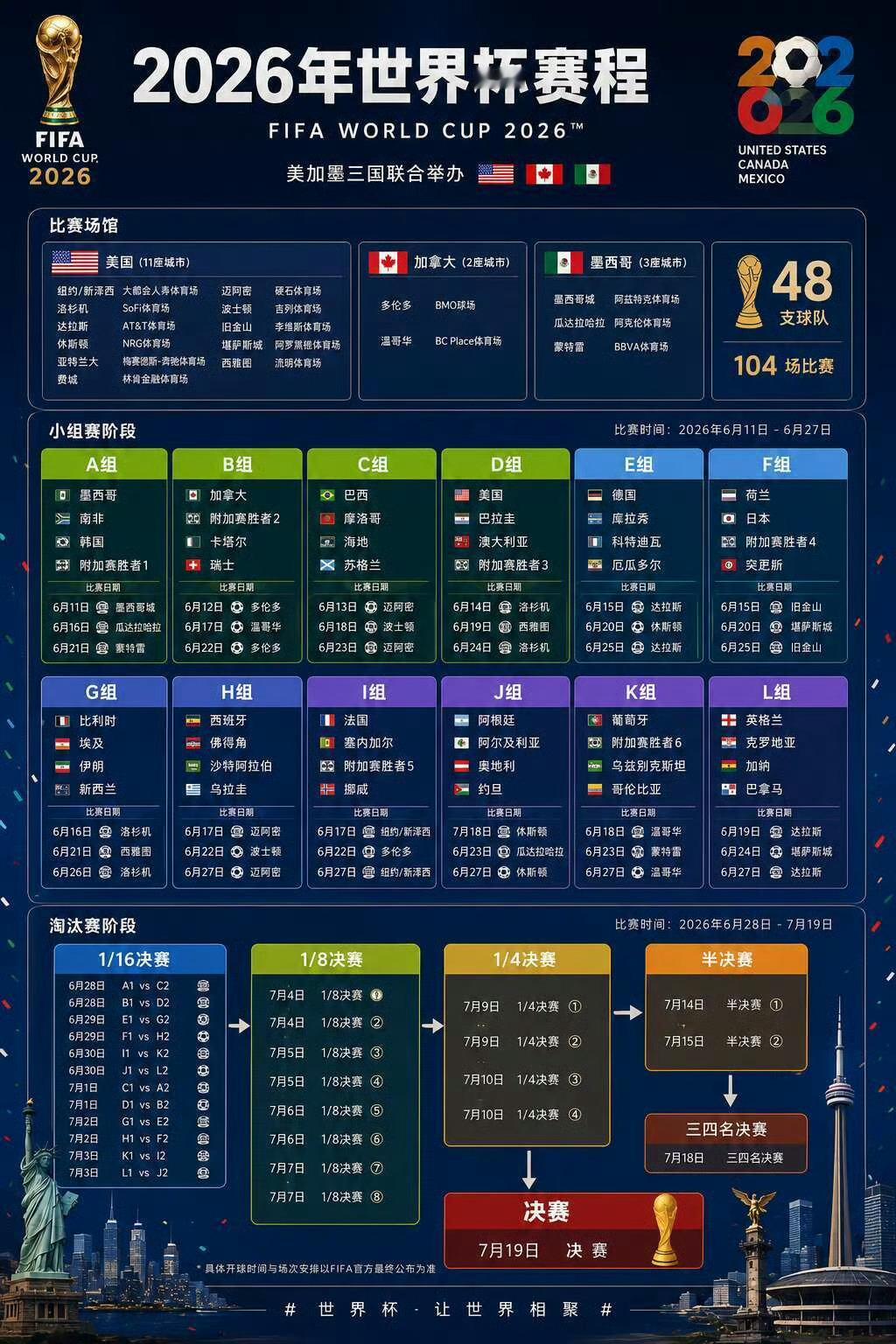 2026美加墨世界杯即将正式开赛，北京时间6月12日凌晨3点，墨西哥对阵南非的揭