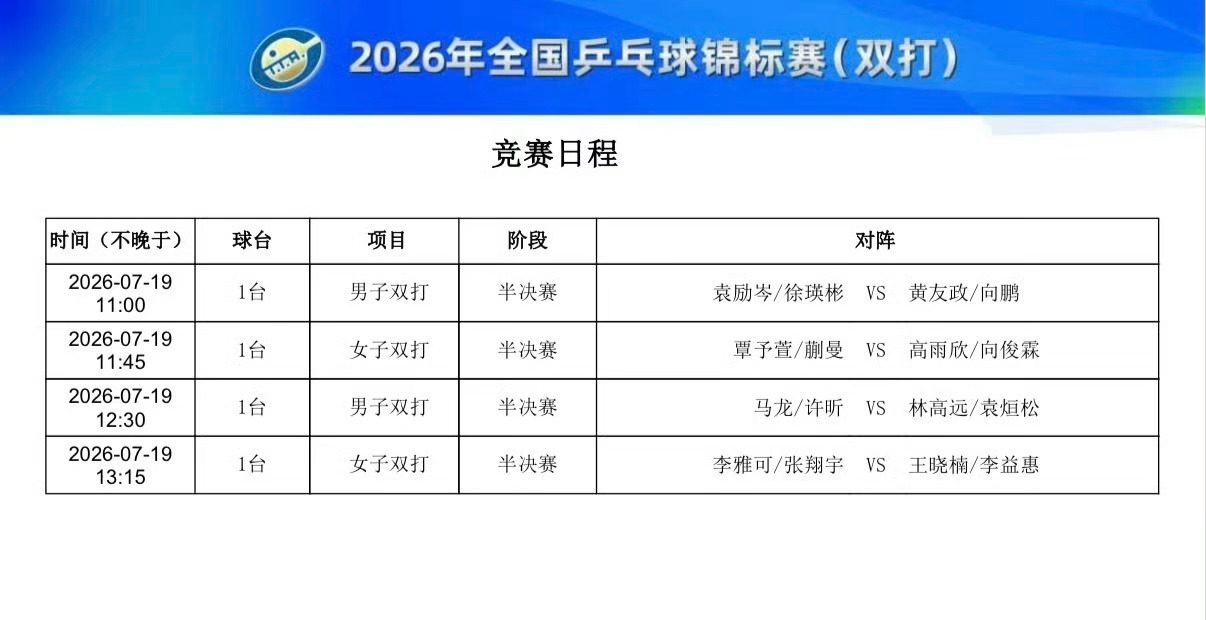 2026全国乒乓球锦标赛 7月19日上午场赛程 