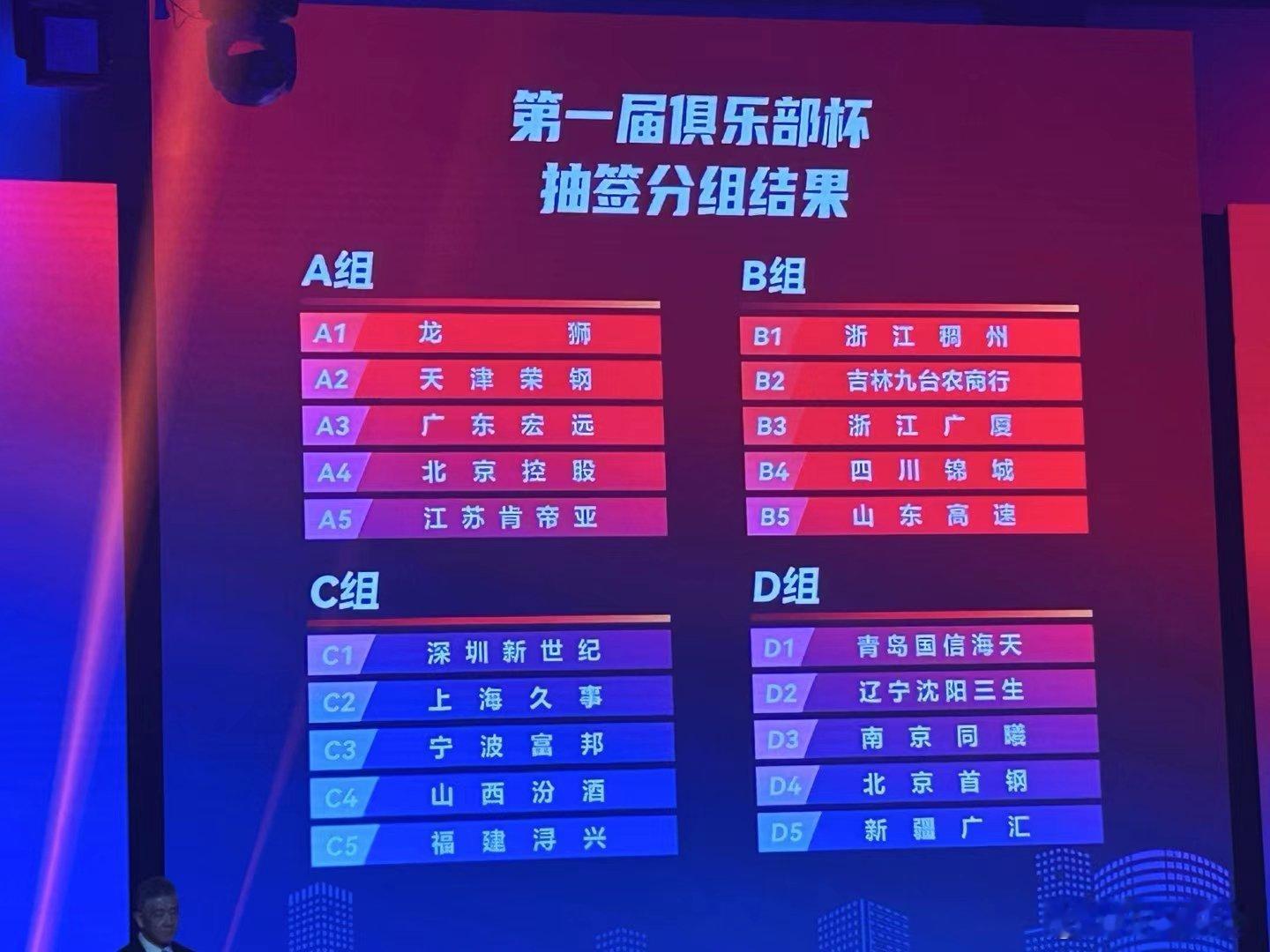 CBA第一次俱乐部杯，首钢这组全是强队，但也是锻炼年轻球员的好机会。#cba新赛
