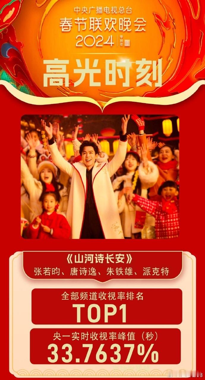 张若昀五登央视春晚 哇塞，张若昀都五上央视春晚啦！从20年初登舞台演小品，到22