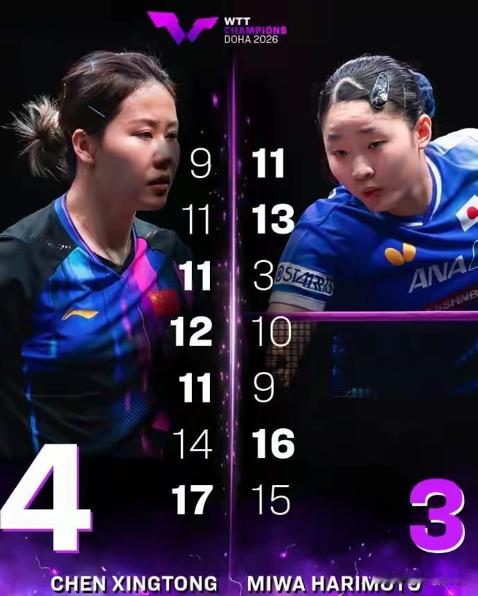 真没想到陈幸同能赢下这场比赛！
    今日凌晨多哈冠军赛1/4决赛，陈幸同与日