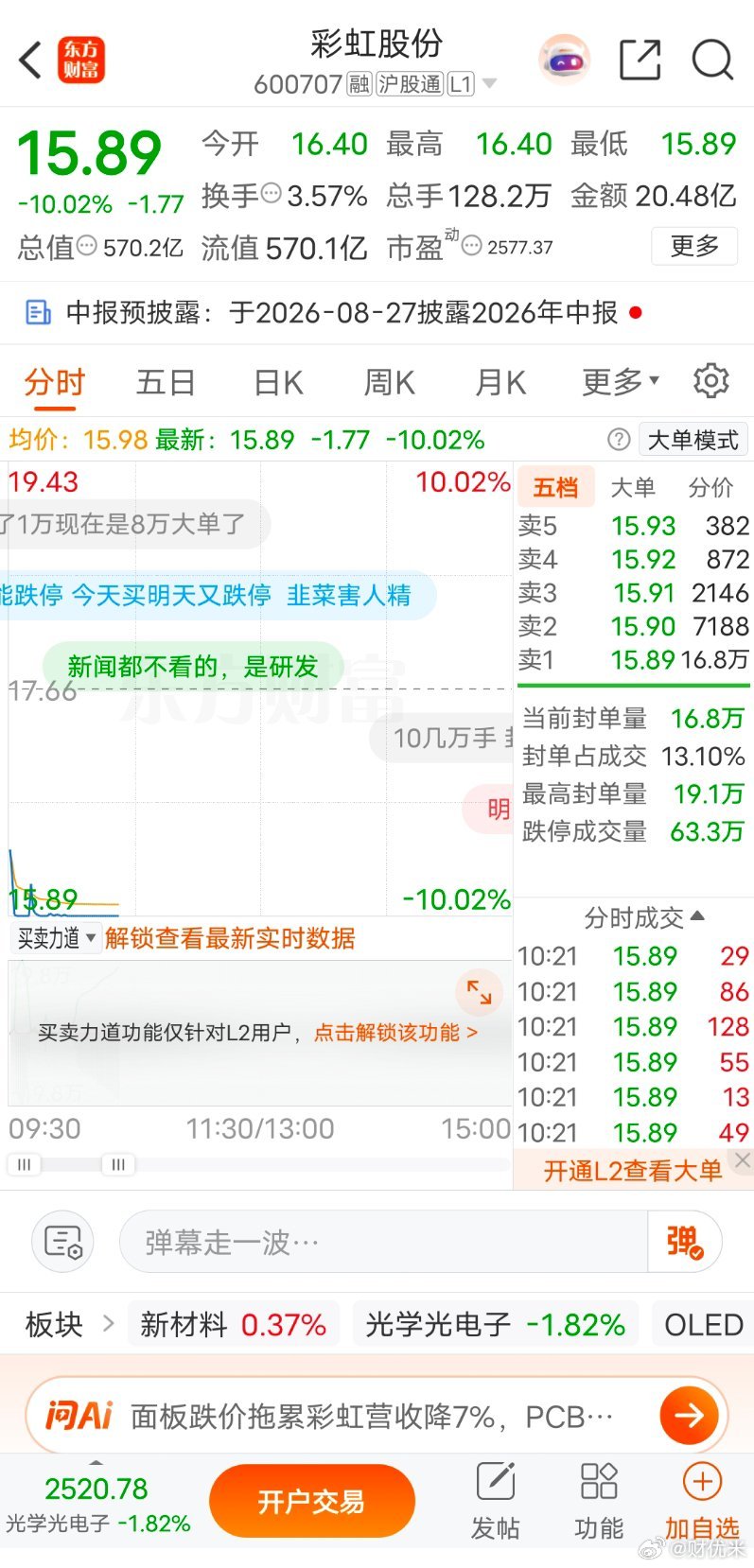 昨日手握二十余点浮盈心存侥幸未离场，今日开盘直接封死跌停，果断止损离场。短线交易